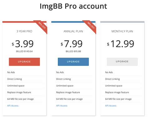 imagebb|How to use ImgBB for Free Image Hosting